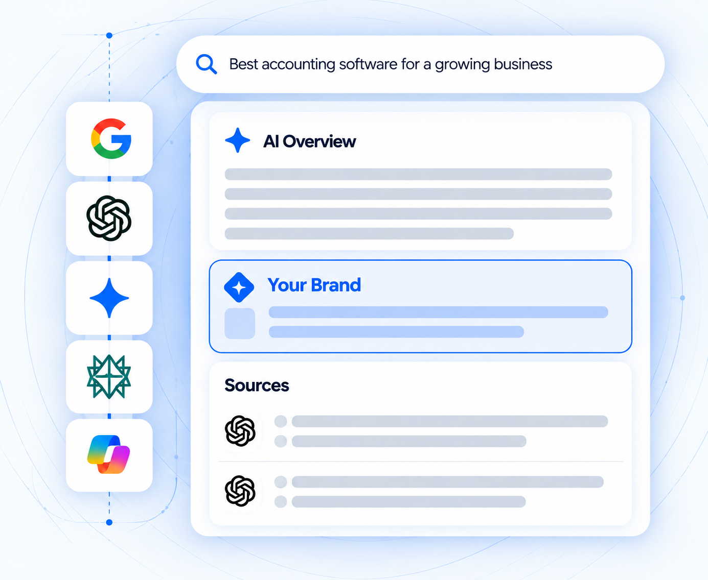 AI Overview search result showing brand placement and cited sources